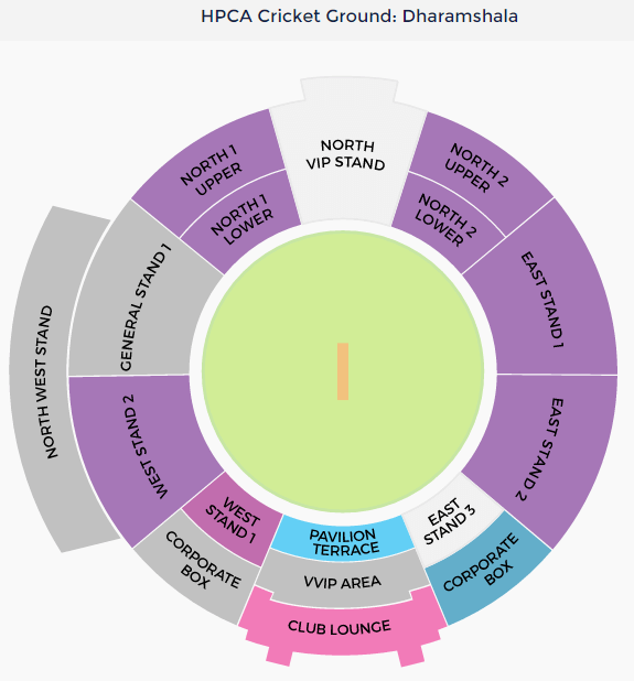 Himachal Pradesh Cricket Association Stadium Map